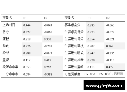 NBA球队薪资分布及其影响因素分析