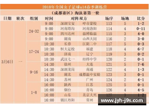 新生力量：青年球员周报