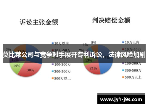 莫比莱公司与竞争对手展开专利诉讼，法律风险加剧
